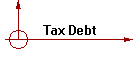 Tax Debt