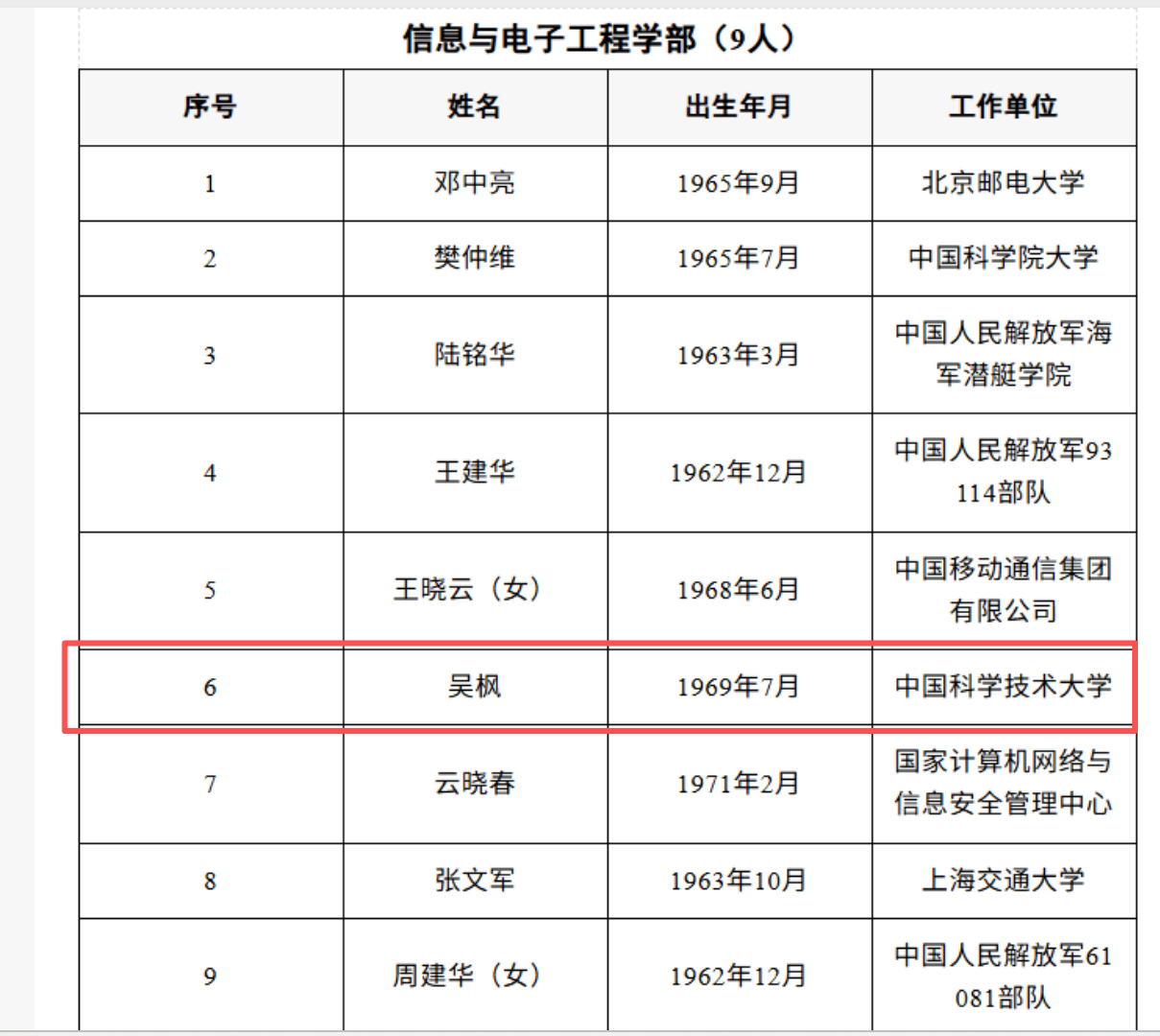 1吴枫院士获奖.png